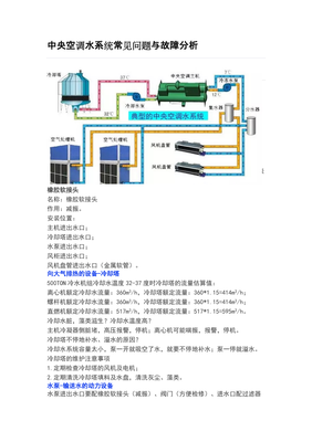 中央空调系统常见问题与故障分析