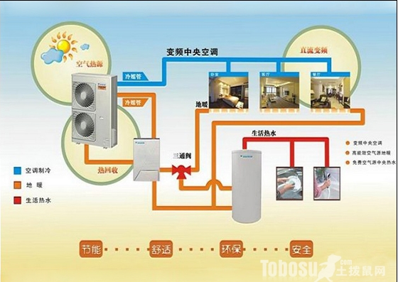 中央空调的结构及原理讲解