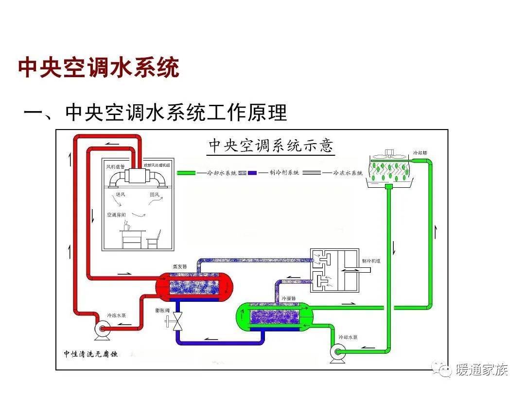 中央空调水路系统设计详解 从原理到DIY指南