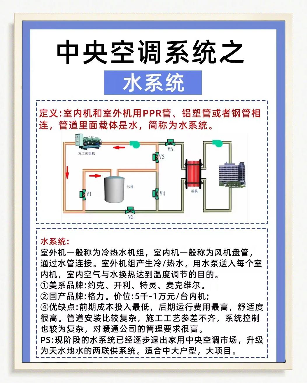 中央空调系统的五大类型解析